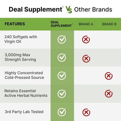 Pumpkin Seed Oil 3,000mg w Saw Palmetto – 240 Softgels | Prostate & Hair Support
