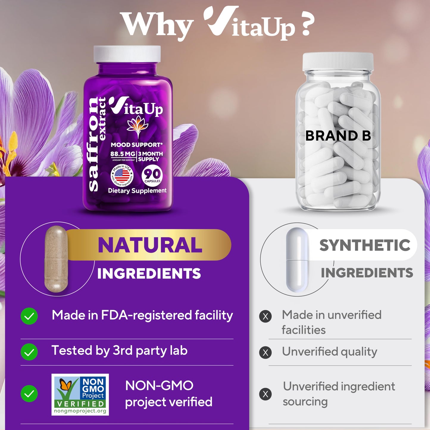 VitaUp Saffron Supplements – USA Made Saffron Extract 88.5 mg – Non-GMO, 90 Vegan Capsules | Mood, Energy & Cognitive Support