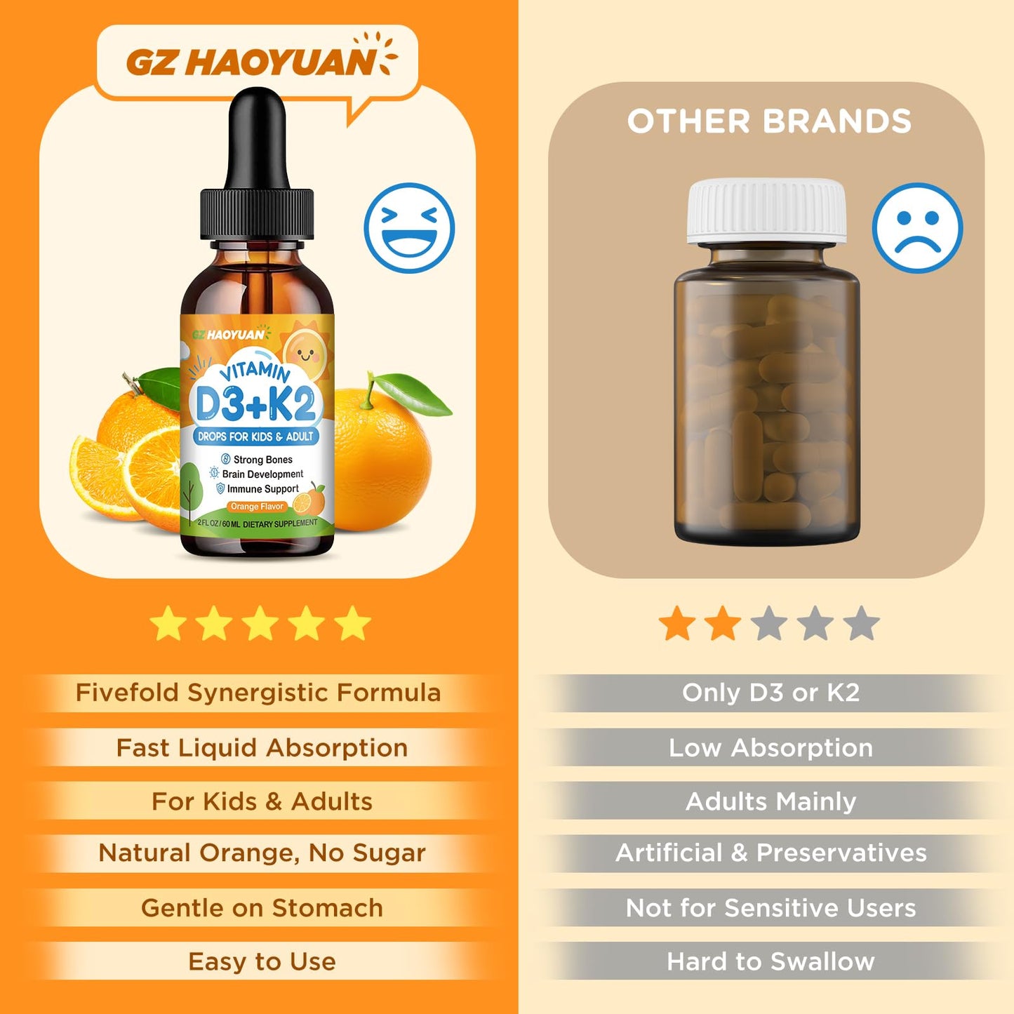 Vitamin D3 K2 Drops for Kids – Vegan Non-GMO Orange 2oz | Supports Calcium Absorption, Bones, Brain & Immunity
