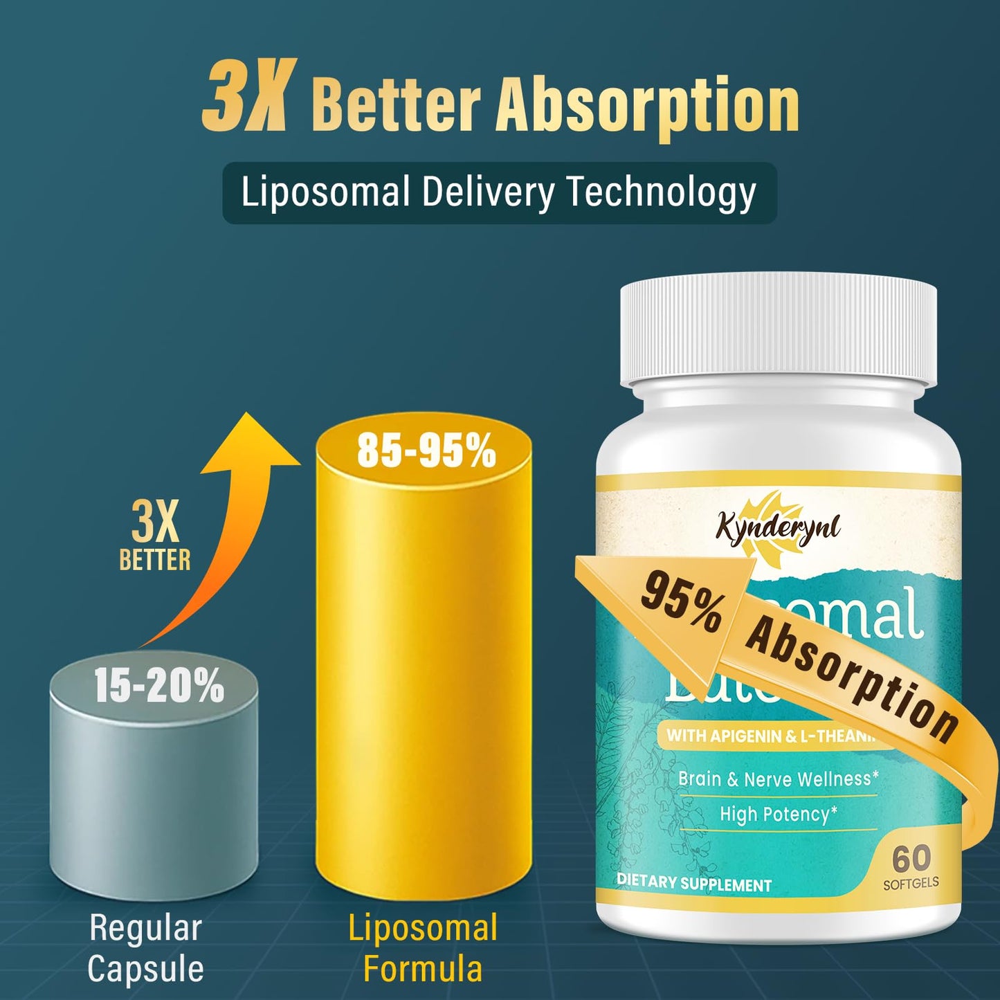 Liposomal Luteolin 200mg – Brain Support with Apigenin & L-Theanine