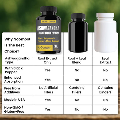 NooMost Ashwagandha Root Extract 15:1 with Black Pepper – 60 Capsules