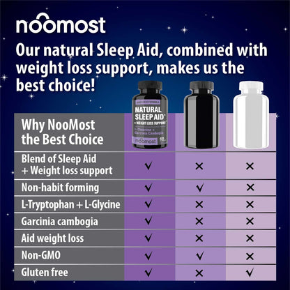 NooMost Natural Sleep Aid - Magnesium, L-Theanine & Garcinia