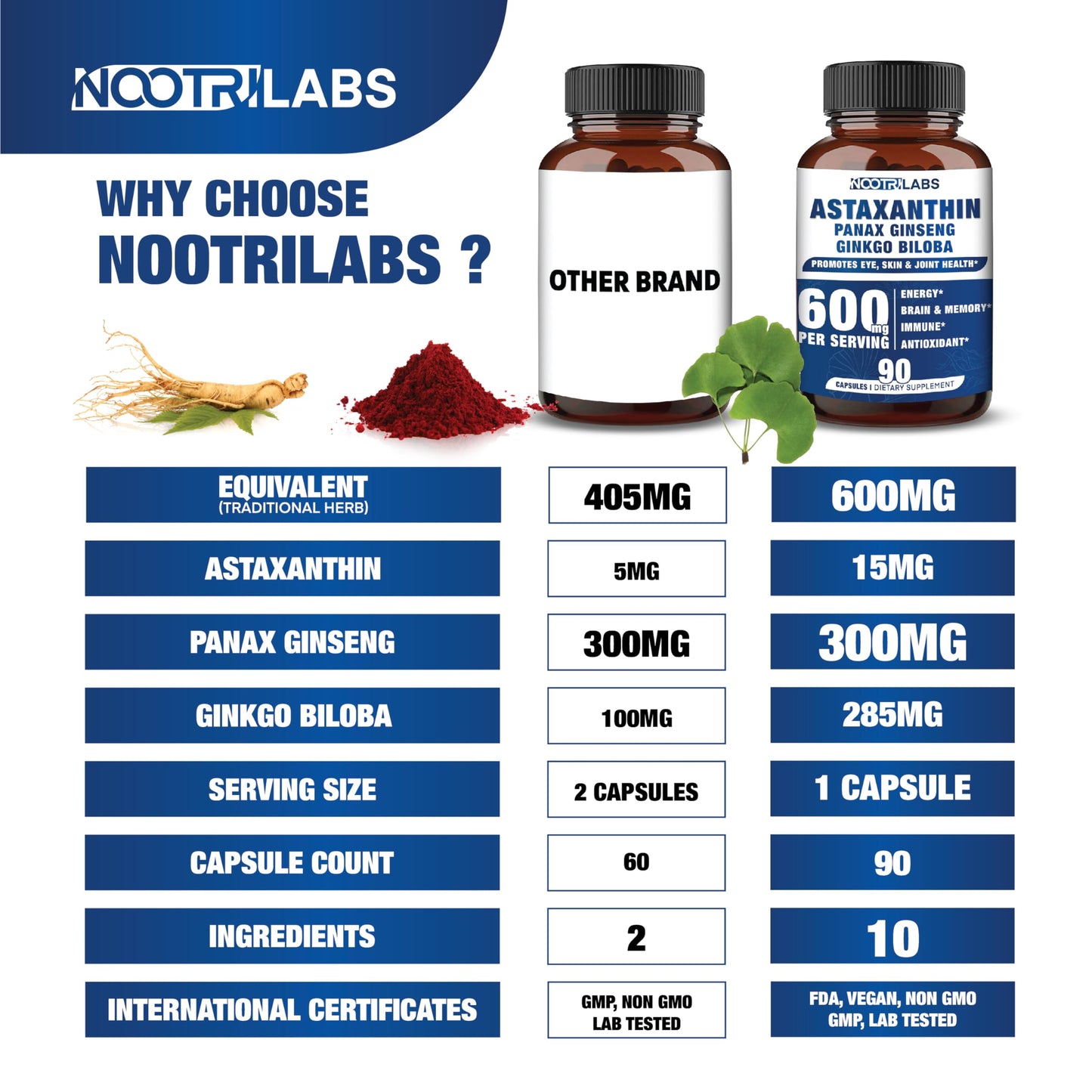 Nootrilabs Naturals Astaxanthin 15mg + Panax Ginseng + Ginkgo – 90 Vegan Capsules