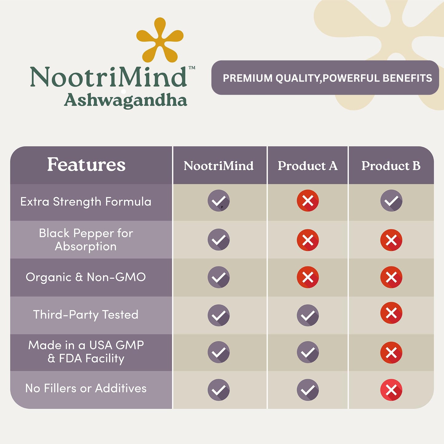nootrimind Organic Ashwagandha Extra Strength – Stress, Mood & Energy Support with Black Pepper | 60 Capsules | Non-GMO, Vegan, Gluten Free