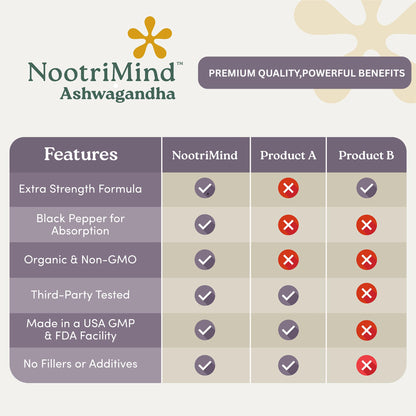 nootrimind Organic Ashwagandha Extra Strength – Stress, Mood & Energy Support with Black Pepper | 60 Capsules | Non-GMO, Vegan, Gluten Free
