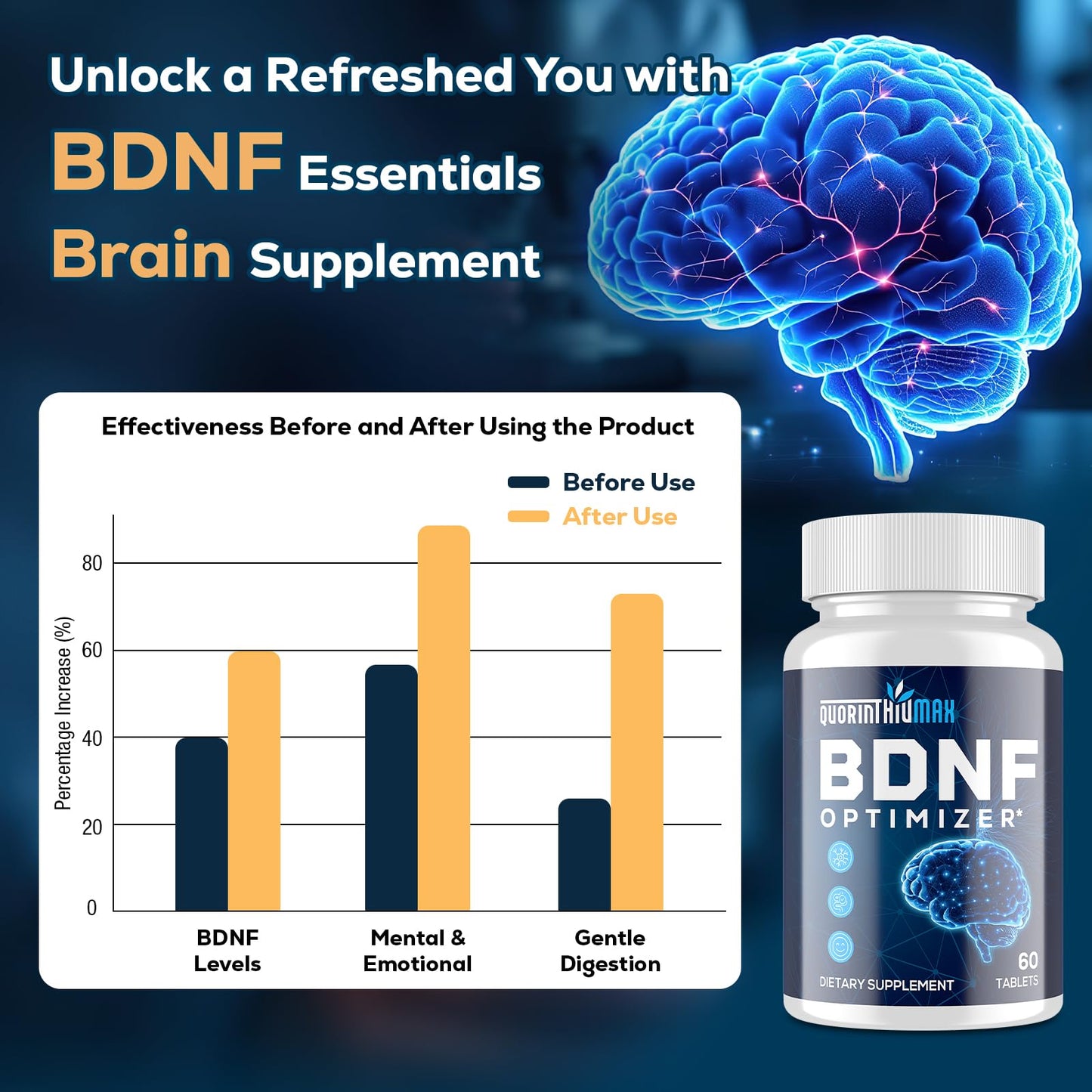 Nootropic Brain Supplement for Memory & Focus – BDNF Optimizer – 60 Tablets