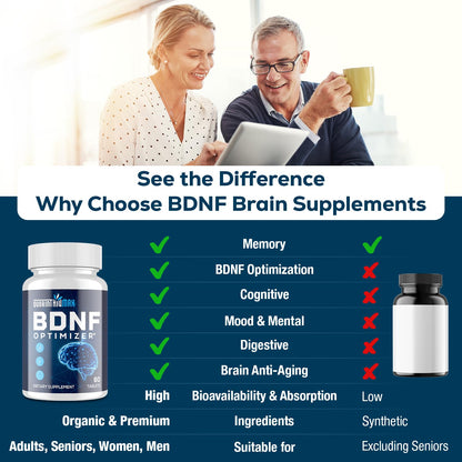 Nootropic Brain Supplement for Memory & Focus – BDNF Optimizer – 60 Tablets