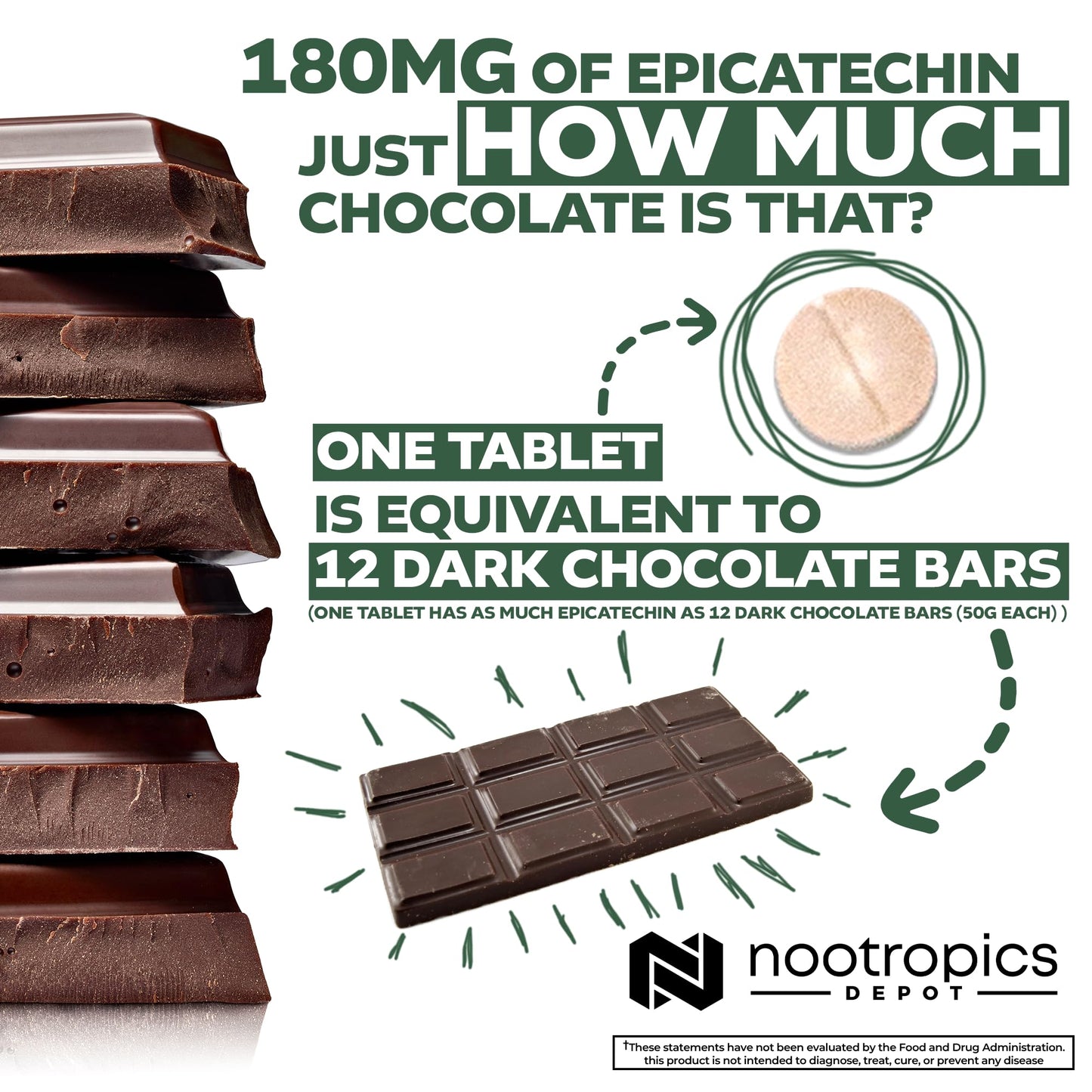 Epicatechin Tablets 200mg with Piperine – Nootropics Depot | Green Tea Extract | 30 Count