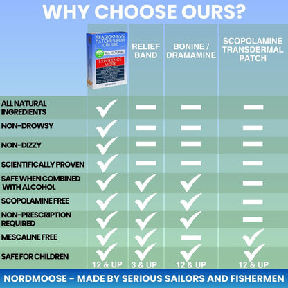 Nordmoose Sea Sickness Patches for Cruise - All Natural Non-Drowsy Motion Sickness Patches (3 Pack)