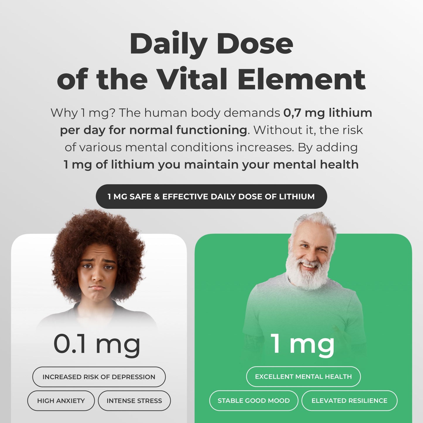 Normotim Lithium Ascorbate 1mg – Safe Microdose Mood & Focus | USA Made