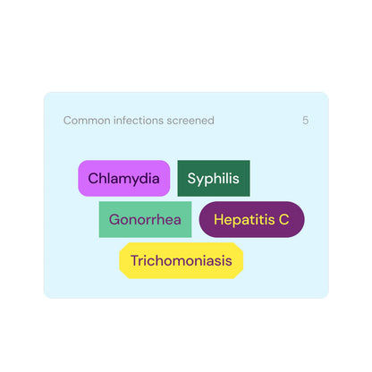 Everlywell at-Home STD Test for Women & Men – 5-Panel STI Kit (CLIA Certified)