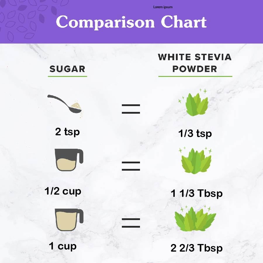 NuNaturals White Stevia Powder Blend — Zero-Calorie Plant-Based Sweetener, 12 oz