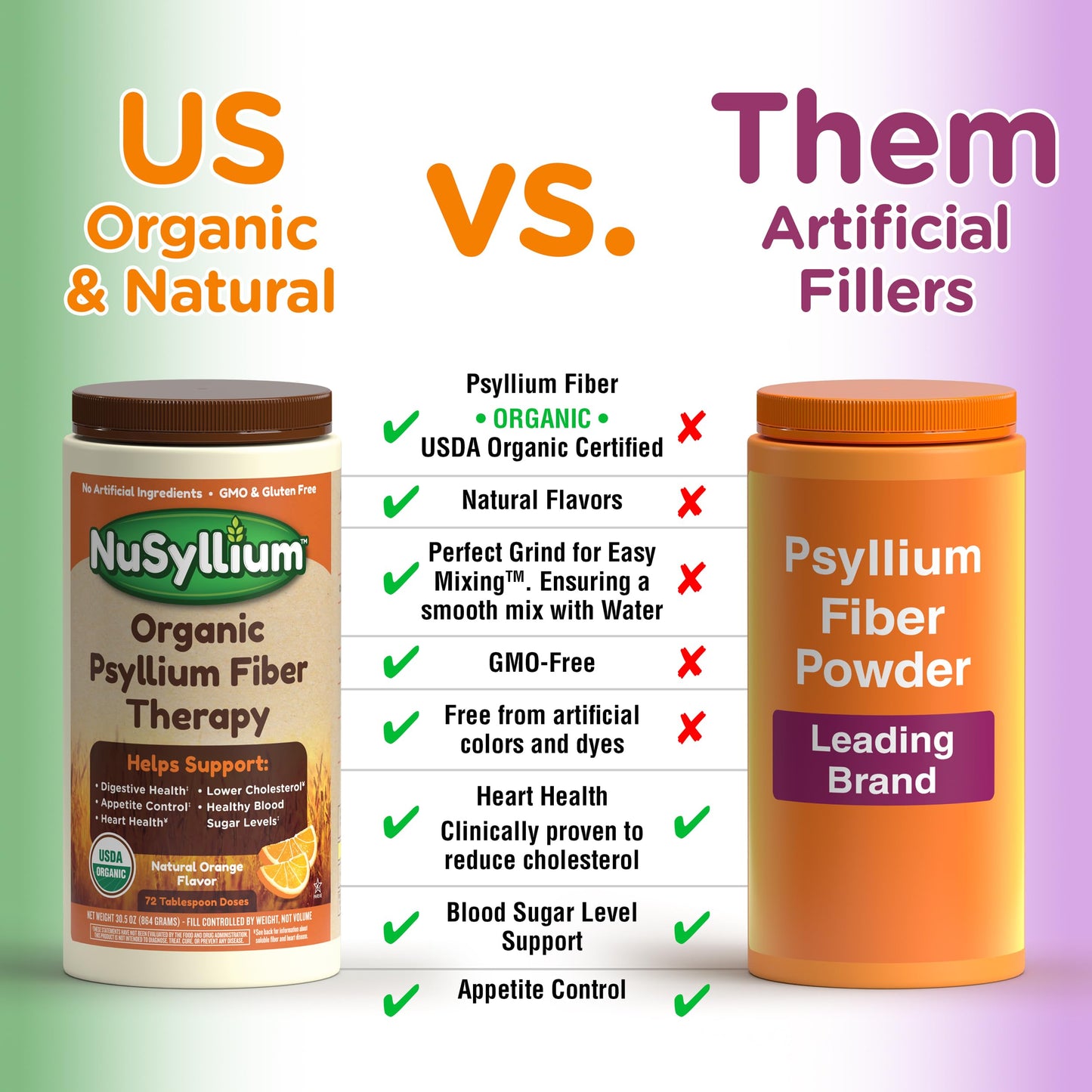 NuSyllium Organic Psyllium Husk Powder – USDA Organic, 21 oz, 85 Servings