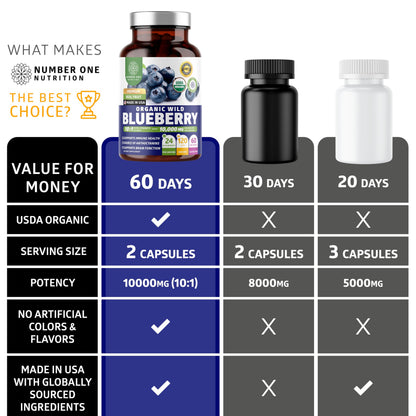 Number One Nutrition USDA Organic Wild Blueberry Extract 10:1 - 10,000 mg per Serving