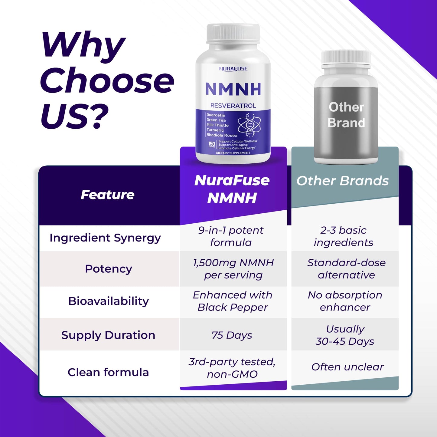 High Potency NMNH with Resveratrol & Quercetin – 75-Day NMNH Supplement | Made in USA