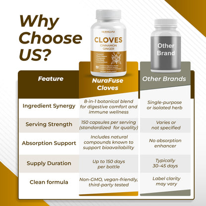 NURAFUSE Cloves Cinnamon Ginger - Digestive Health, Immunity, Respiratory Wellness - USA Made