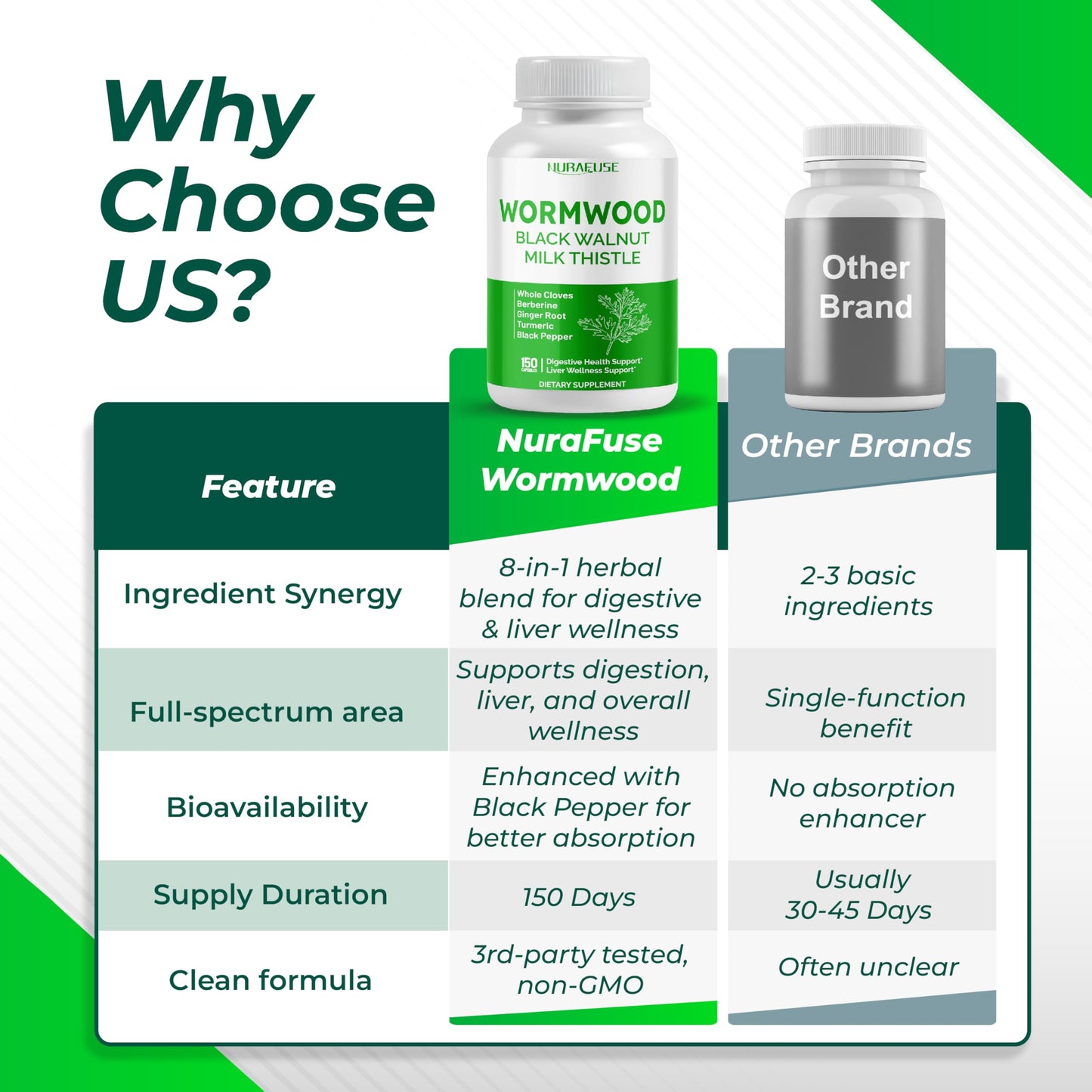 NURAFUSE Wormwood, Cloves & Milk Thistle – Liver & Digestive Support
