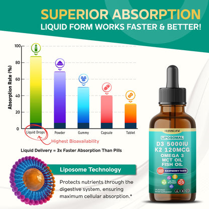 NURAFUSE Liposomal D3-K2-Omega Drops | 5000IU D3, 120mcg K2, Raspberry Flavor | USA Made, 2 fl oz