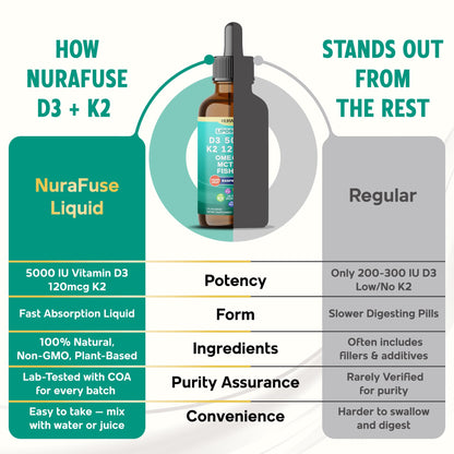 NURAFUSE Liposomal D3-K2-Omega Drops | 5000IU D3, 120mcg K2, Raspberry Flavor | USA Made, 2 fl oz