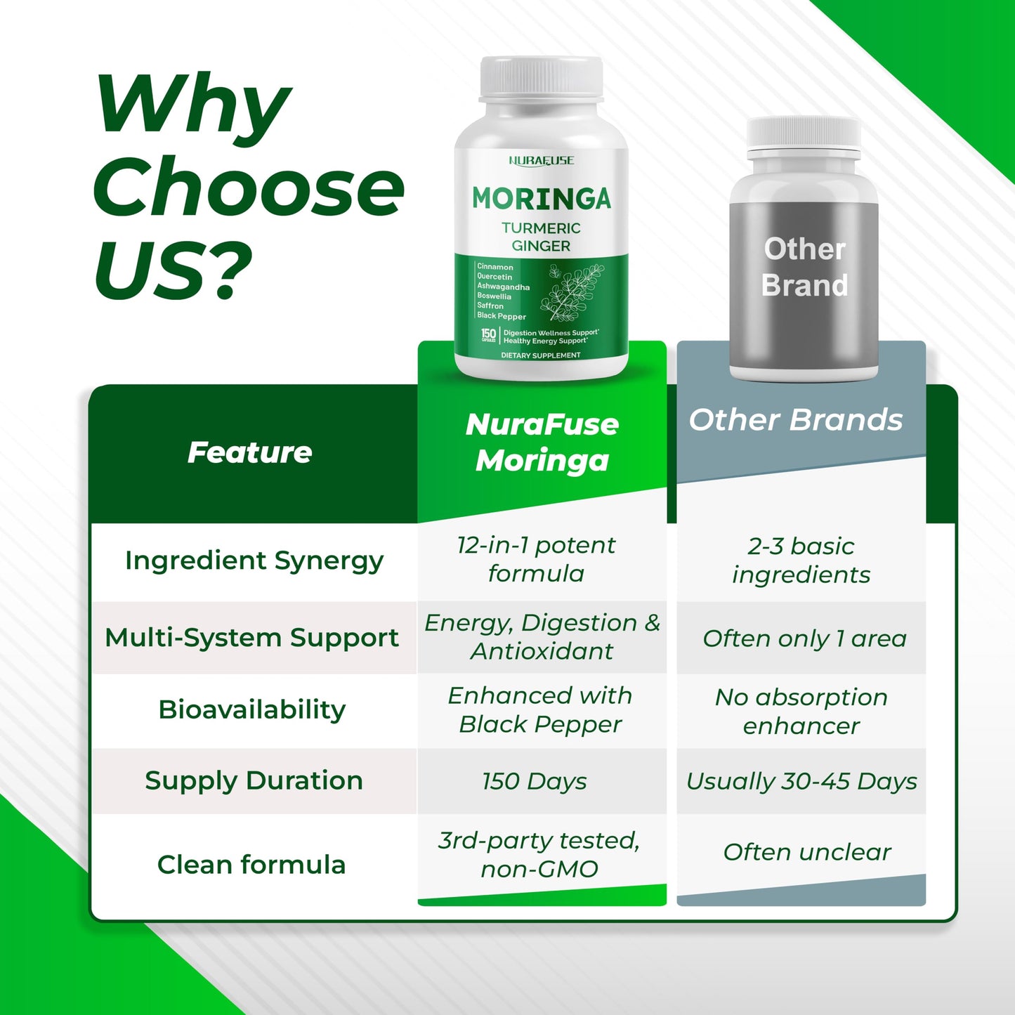 Moringa 12-in-1 Supplement with Turmeric, Quercetin & Cinnamon – Made in USA | Nurafuse