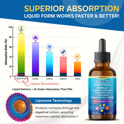 NURAFUSE Liposomal Cortisol Shield, 60ml (2 FL OZ) – USA Made with Ashwagandha, Magnesium, L-Theanine, Phosphatidylserine, St. John’s Wort