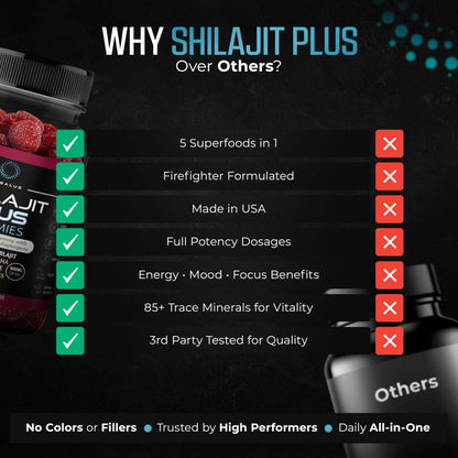 Nusalus Shilajit Plus Gummies – 5-in-1 Adaptogen Energy & Focus (Vegan, Made in USA)