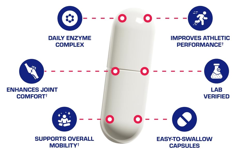 Nutra Disc & Joint Support - Clinically Formulated Cartilage, Ligament & Tendon Supplement with Meriva Curcumin, Glucosamine & Chondroitin - 90 Servings BritishVita | Premium UK Vitamins & Wellness Supplements