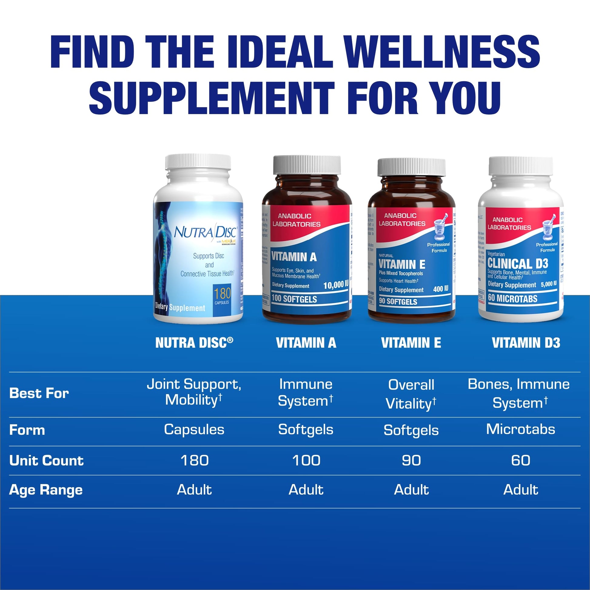 Nutra Disc & Joint Support - Clinically Formulated Cartilage, Ligament & Tendon Supplement with Meriva Curcumin, Glucosamine & Chondroitin - 90 Servings BritishVita | Premium UK Vitamins & Wellness Supplements