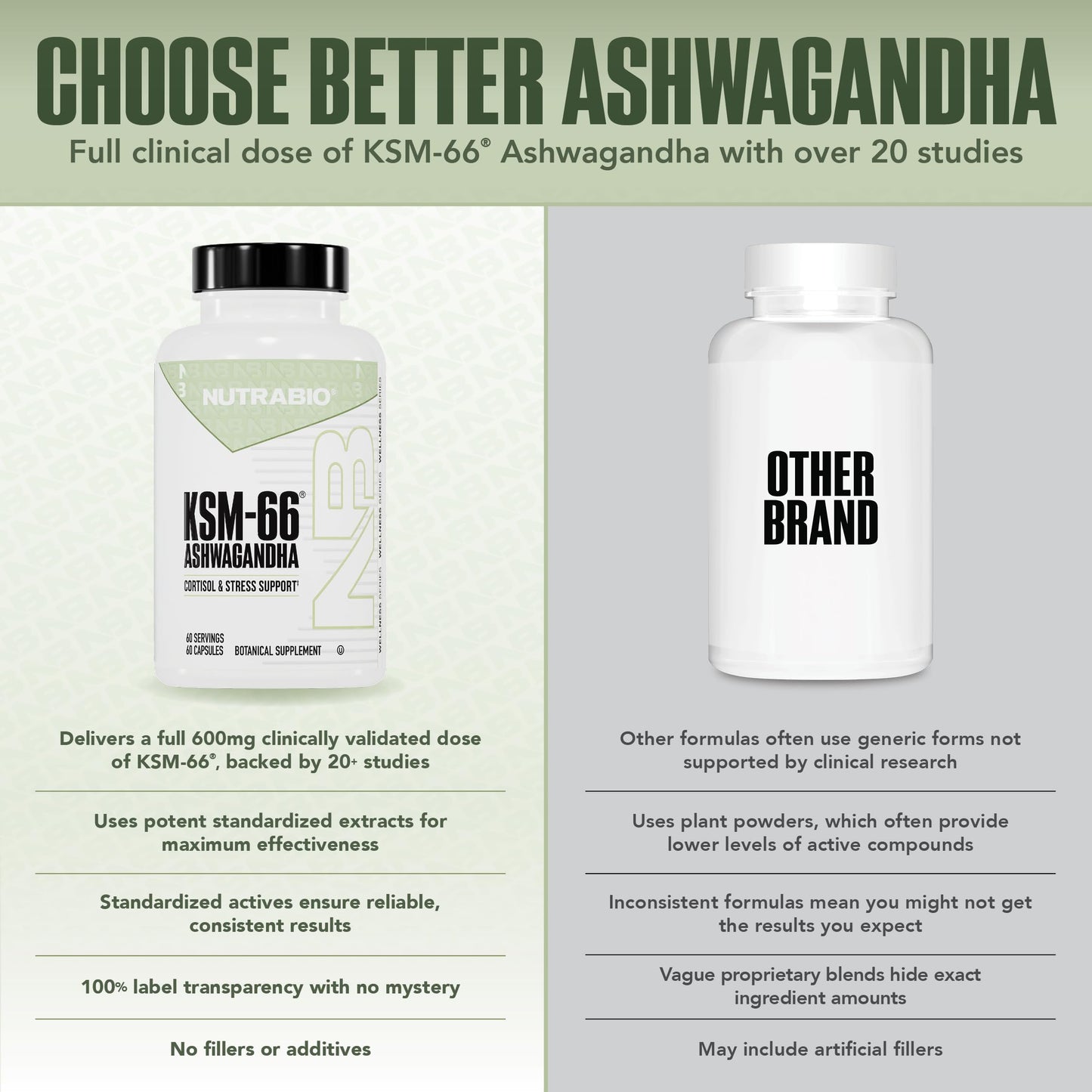 NutraBio Ashwagandha KSM-66 – Ashwagandha Herbal Supplement for Stress, Mood & Performance | 600 mg, 60 Capsules