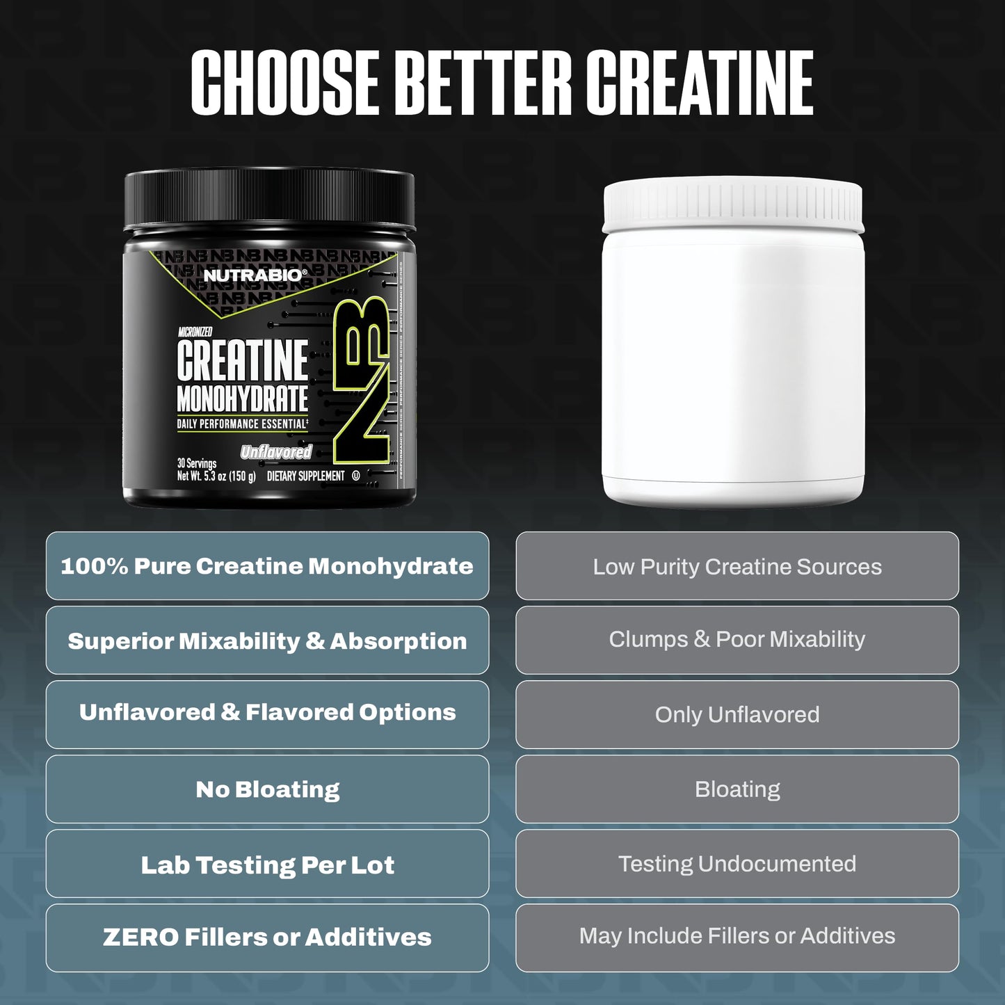 NutraBio Pure Micronized Creatine Monohydrate Powder – Unflavored, 150 g