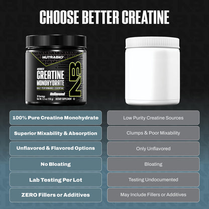 NutraBio Pure Micronized Creatine Monohydrate Powder – Unflavored, 150 g