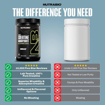 NutraBio Pure Micronized Creatine Monohydrate Powder – Unflavored, 500 g