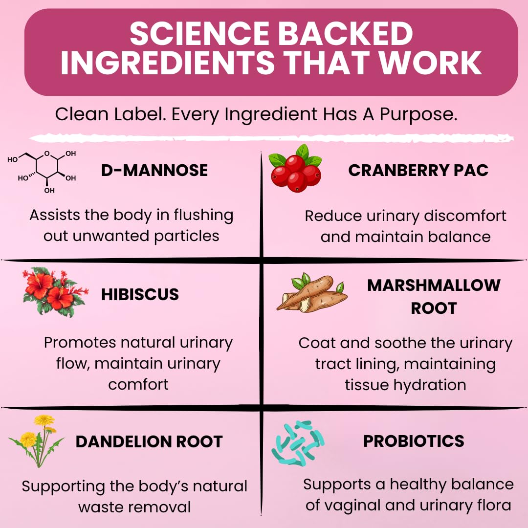 NutraHealth UTI Defense+ | D-Mannose, Cranberry & Hibiscus for Women