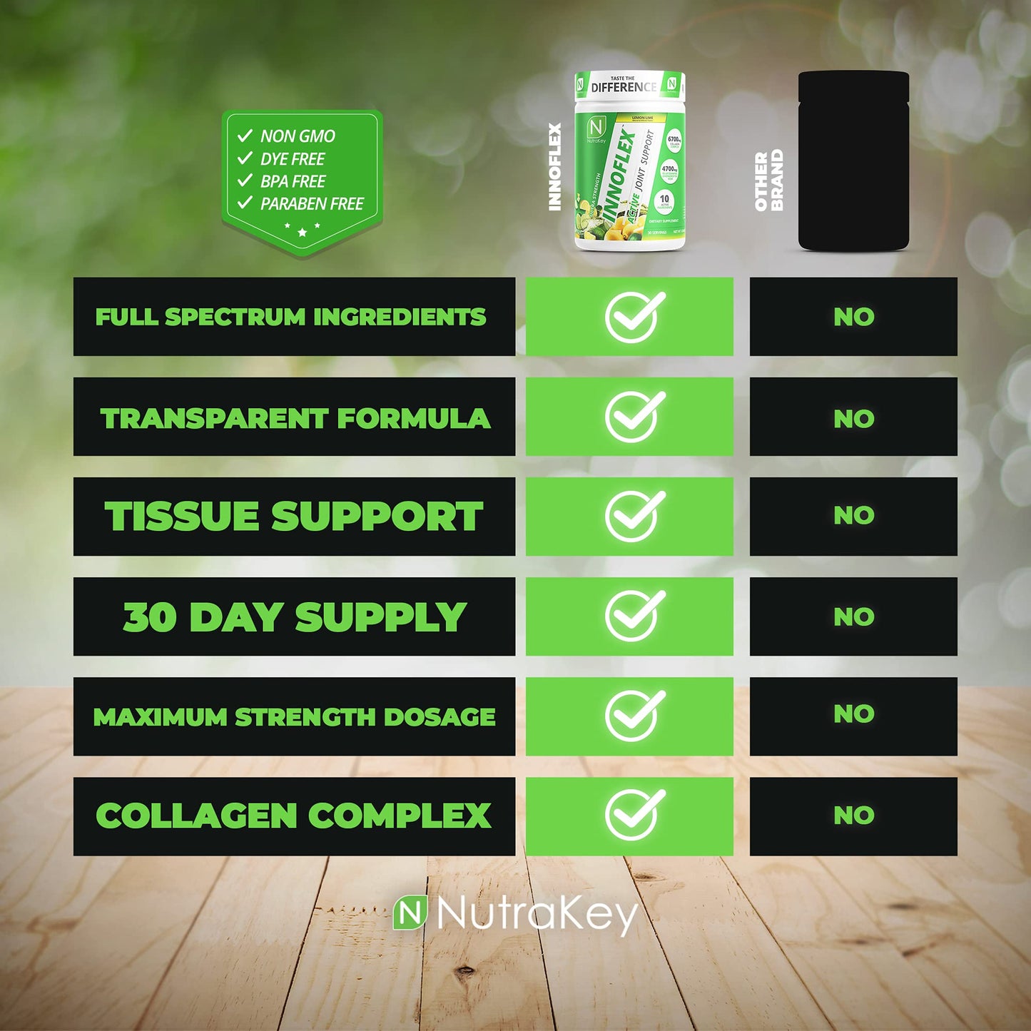 NutraKey Innoflex 1500mg - Glucosamine, Chondroitin, MSM, Hyaluronic Acid & Collagen