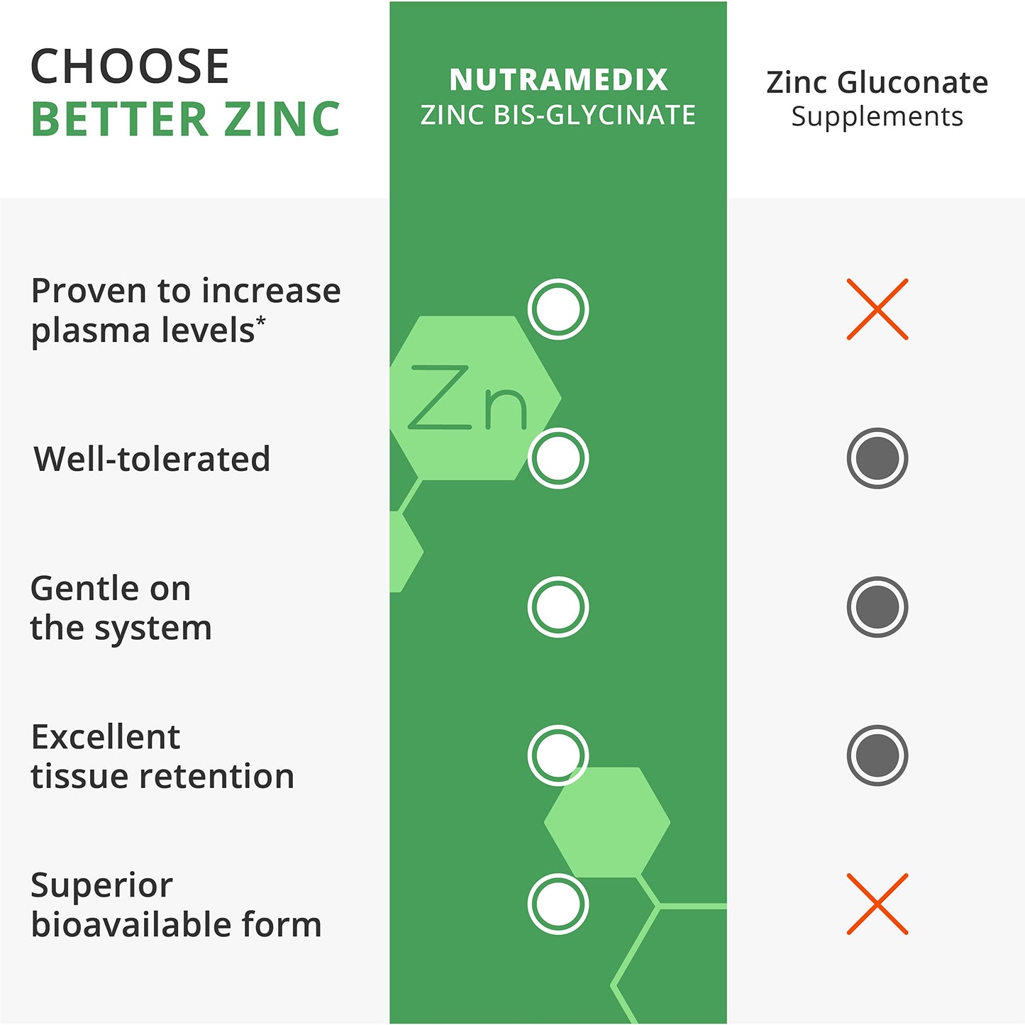 NutraMedix Zinc 50mg – Immune Support, Skin Health & Antioxidant (Pack of 2, 60 Capsules)