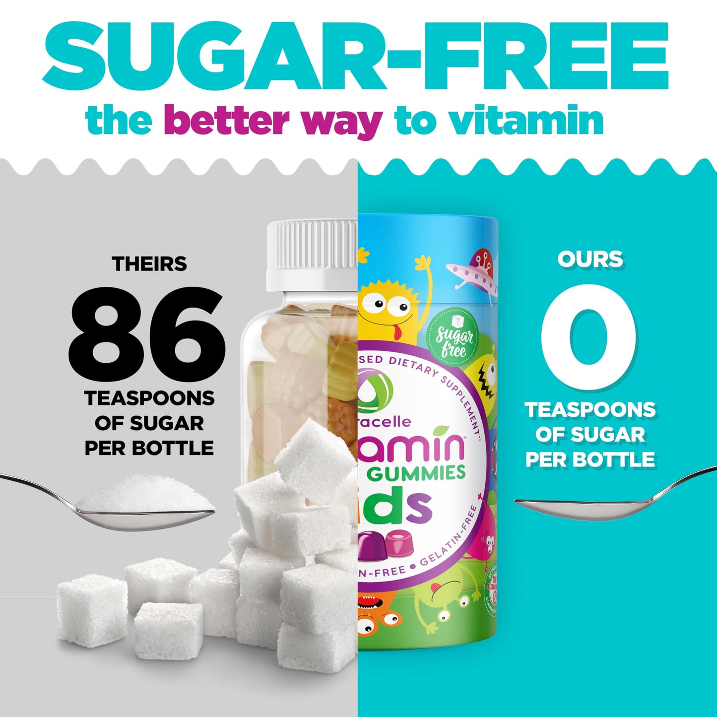 NUTRAMIN Sugar-Free Vegan Gummy Multivitamins for Kids – 90 Count Bottle | Nutracelle