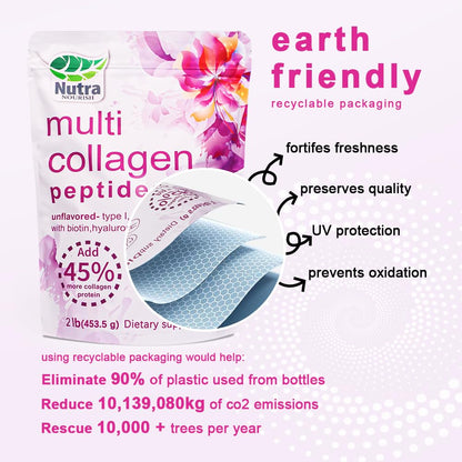 NutraNourish Multi Collagen Peptides Powder 2LB – Type I–V, Hyaluronic Acid, Biotin & Vitamin C (Unflavored)