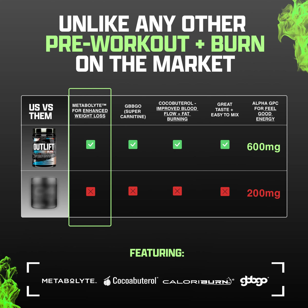 Nutrex Outlift Burn Pre-Workout Maui Twist – 22 Servings | Metabolyte, L-Citrulline & Caffeine BritishVita | Premium UK Vitamins & Wellness Supplements