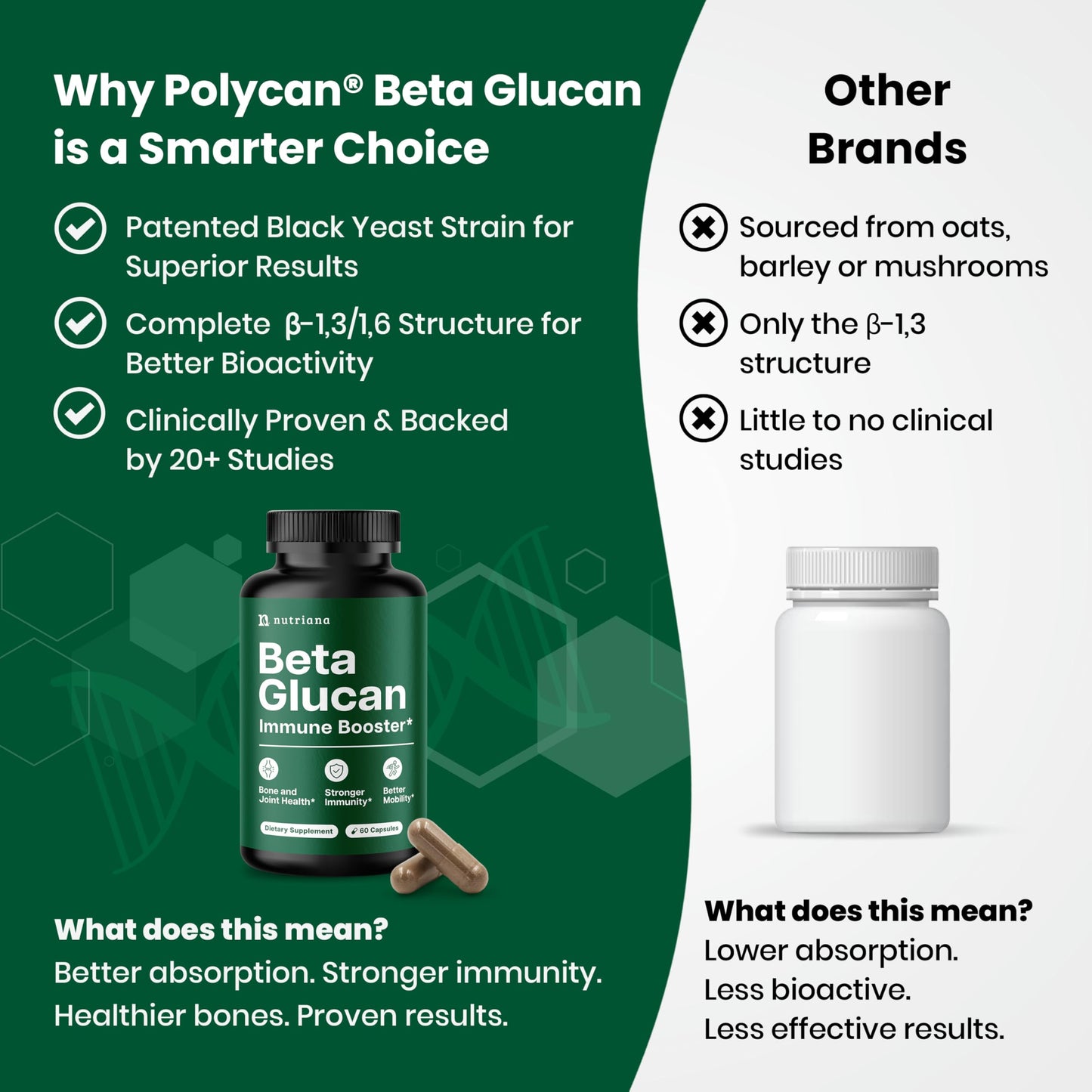 Nutriana Beta Glucan 1000mg – 60 Capsules | Immune Support, 1,3/1,6D Beta Glucan