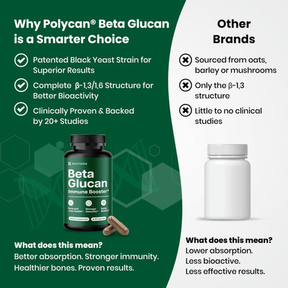 Nutriana Beta Glucan 1000mg – 60 Capsules | Immune Support, 1,3/1,6D Beta Glucan