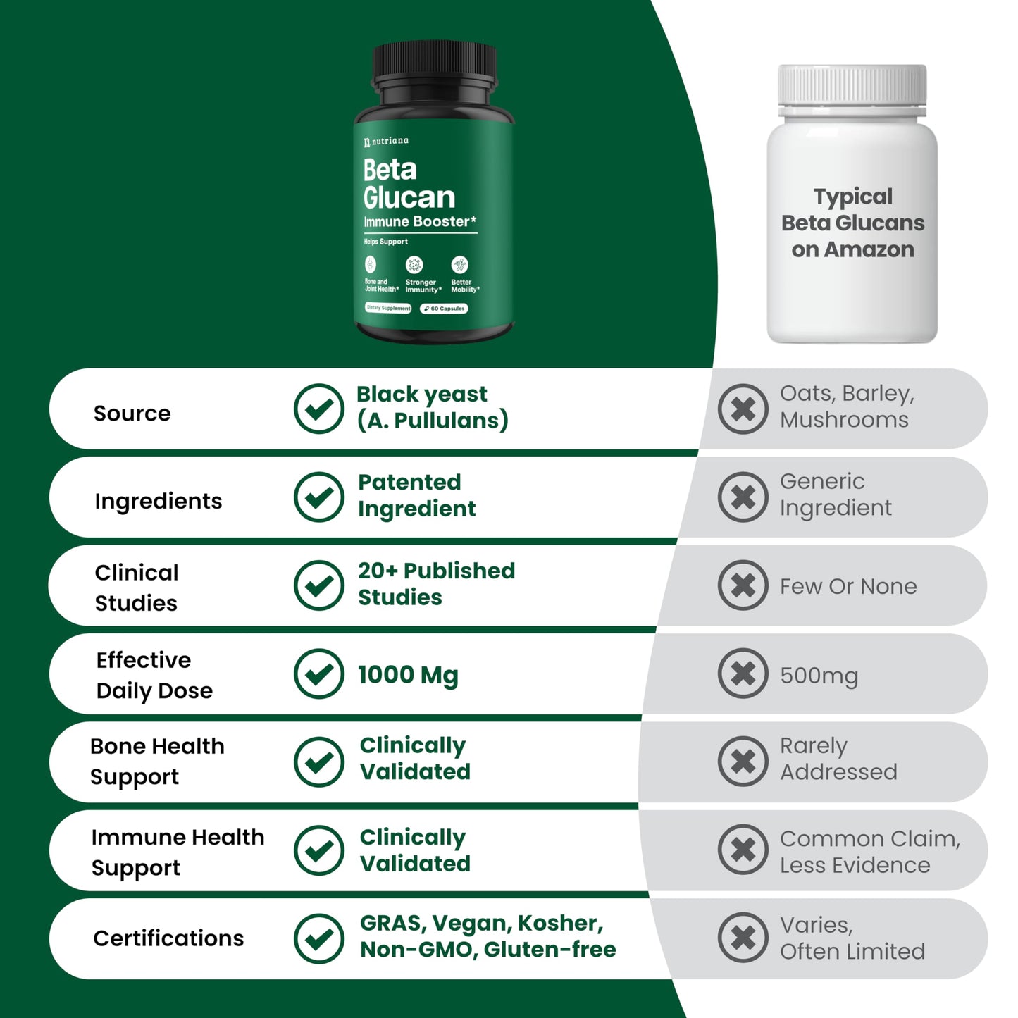 Nutriana Beta Glucan 1000mg – 60 Capsules | Immune Support, 1,3/1,6D Beta Glucan