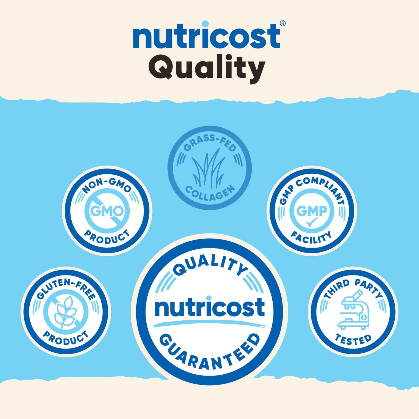 Nutricost Collagen Peptides Powder 4 oz Unflavored | Type I & III, Grass-Fed
