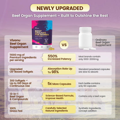 Beef Organ Supplement for Women - 100 Day Supply | 11,000mg per Serving | Grass-Fed