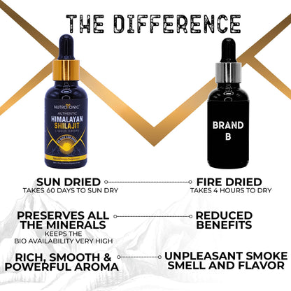 NutroTonic® Himalayan Shilajit Liquid Drops – 86% Fulvic, 10% Humic, Gold A+ (20ml)
