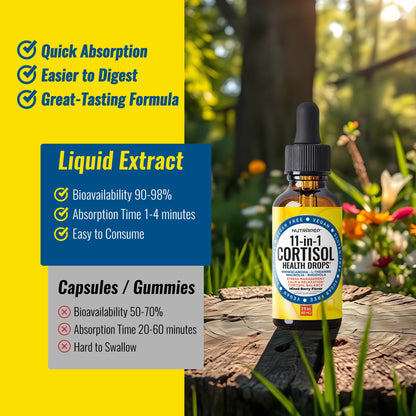 NutraPep Cortisol Detox Liquid Drops – Cortisol Reducer for Stress, Sleep & Mood