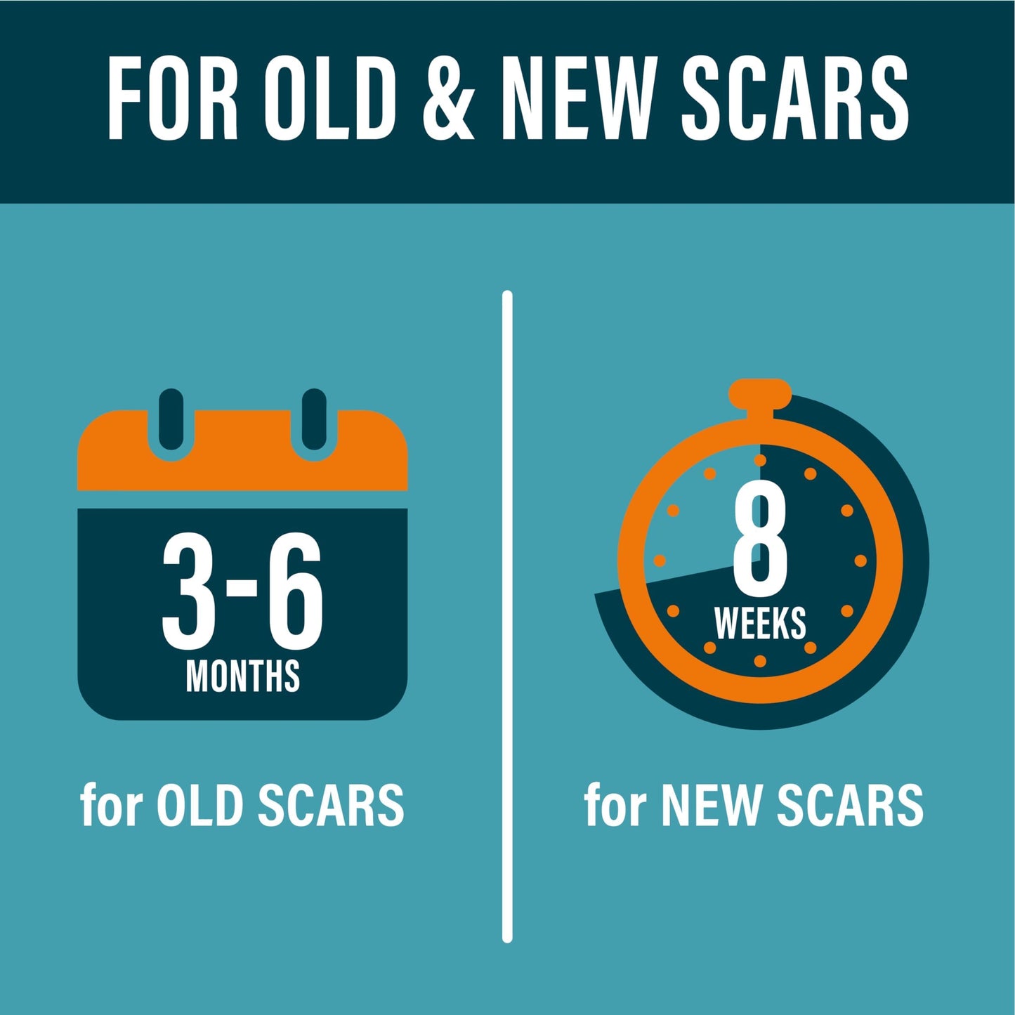 NUVADERMIS Advanced Scar Gel - Retinol & Vitamin E for Surgical Scars | C-Section, Tummy Tuck & Keloid Care