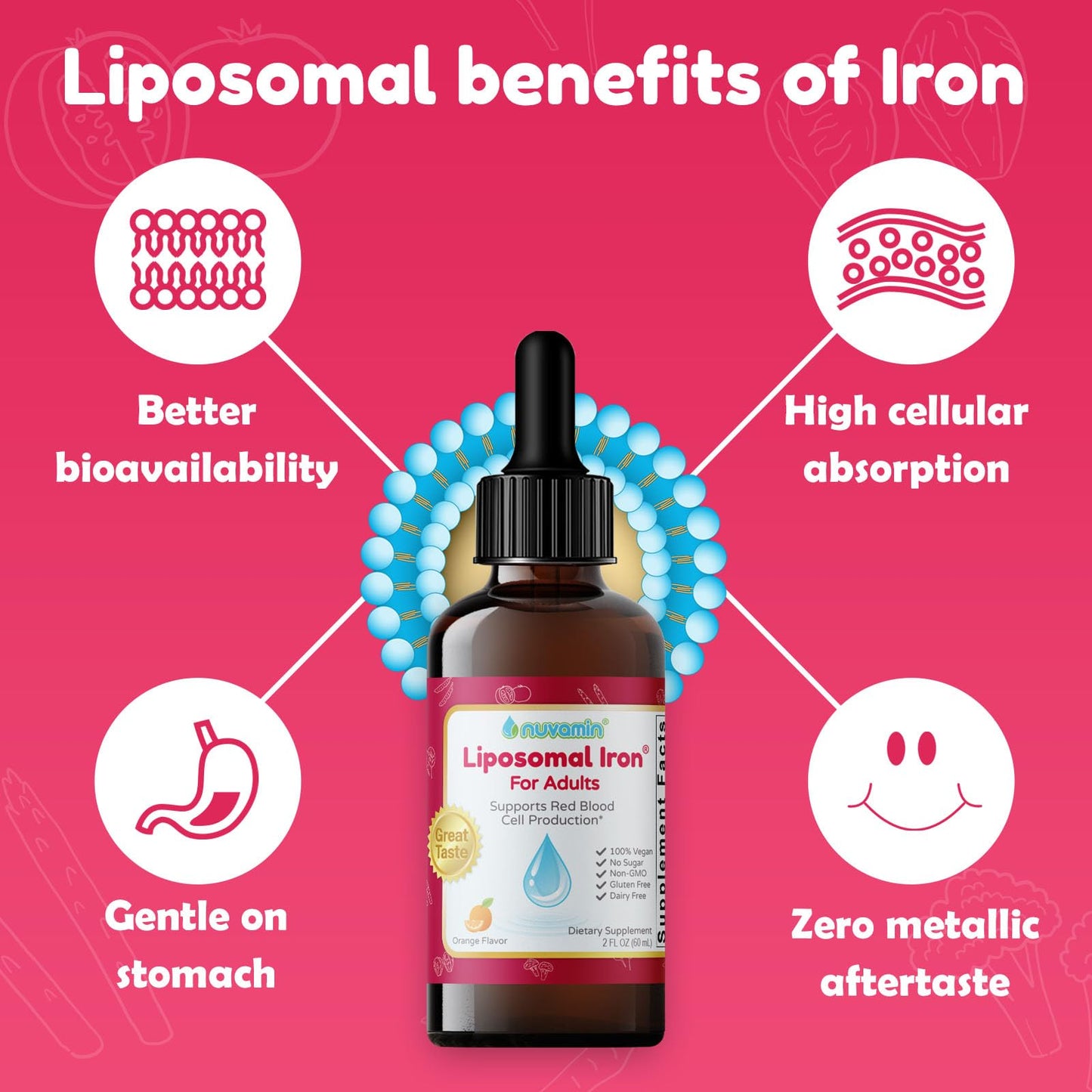 Nuvamin Liquid Iron Drops – 18 mg Elemental Iron, 60 Servings, Orange Flavor
