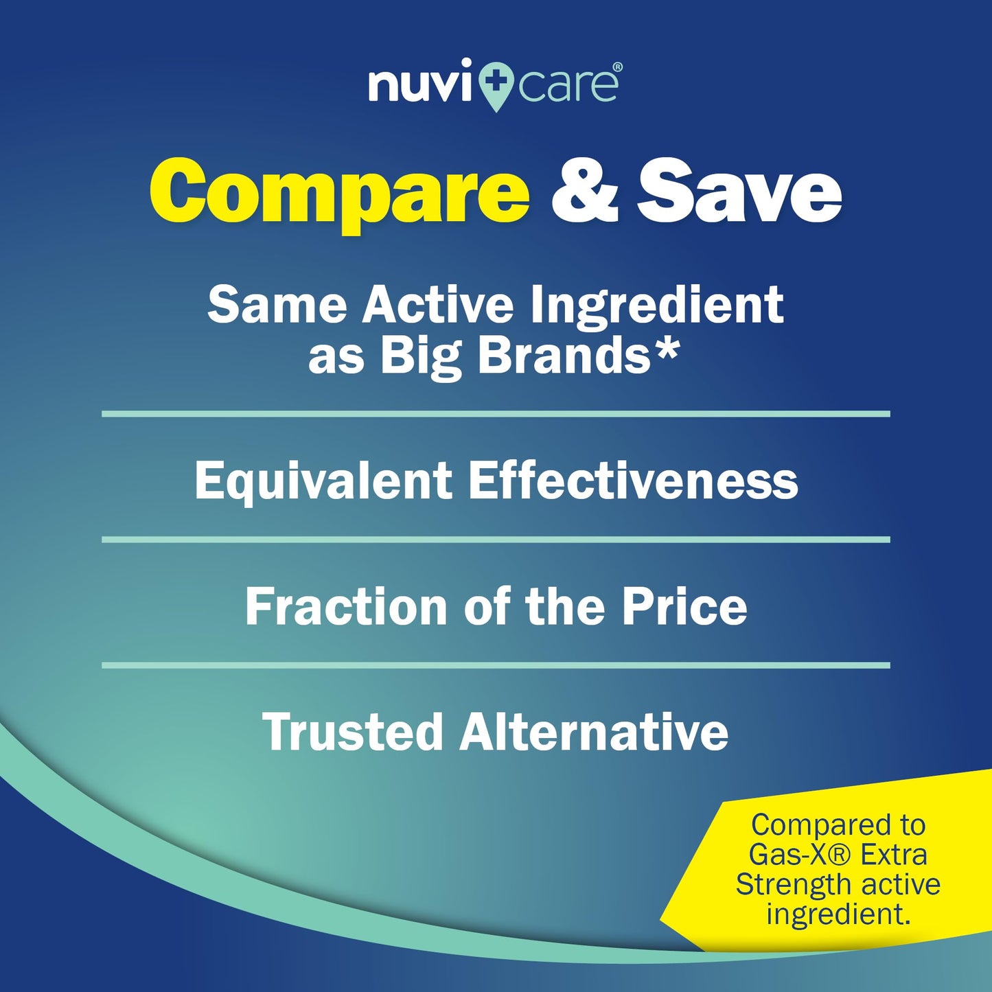 NUVICARE Extra Strength Gas Relief 125mg Softgels – Fast Gas and Bloat Relief (2 Pack)