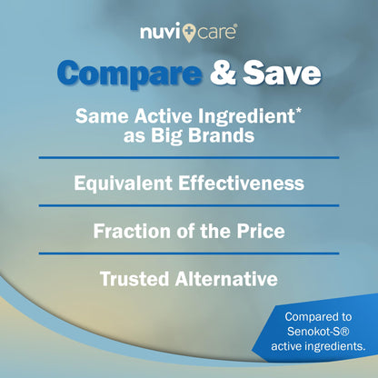 NUVICARE Senna Plus Laxative Stool Softener – Docusate Sodium 50mg + Senna 8.6mg (2 Pack) | Compare to Senokot-S