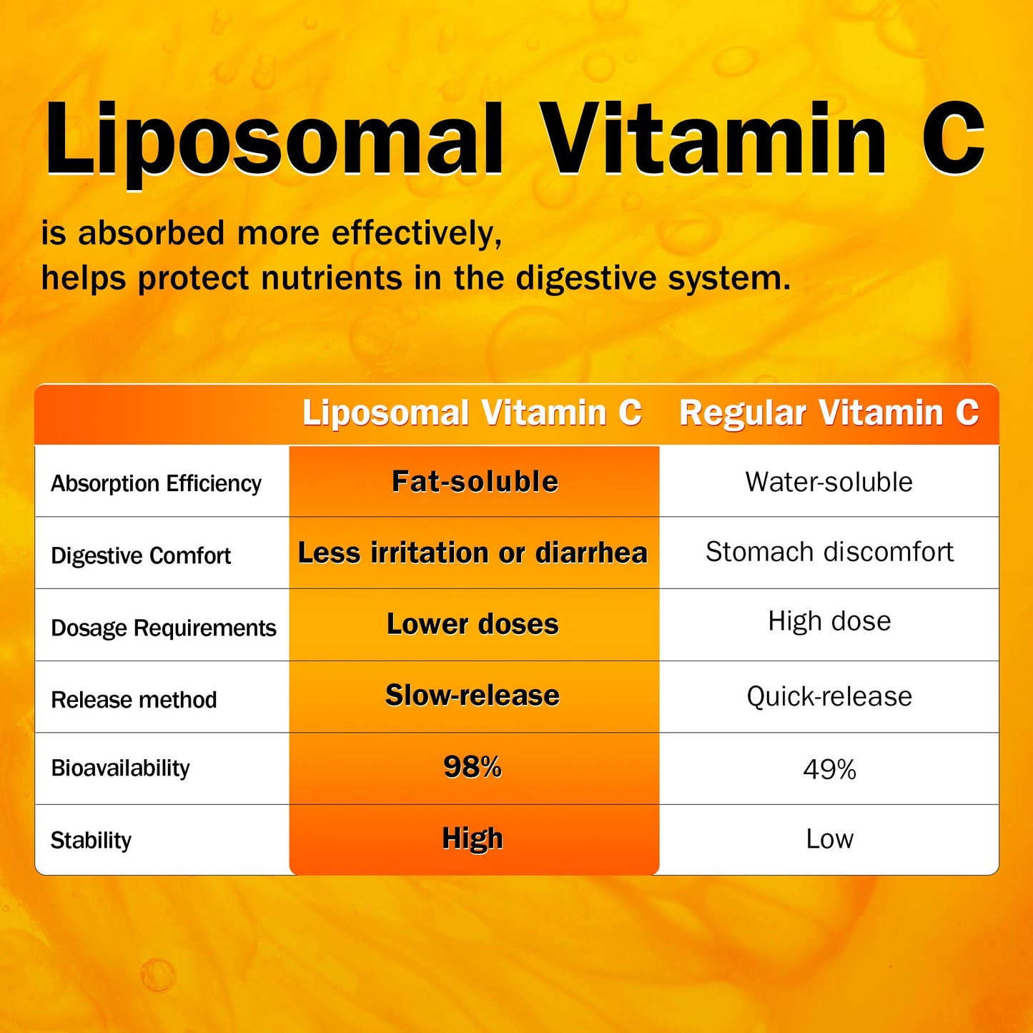 NYO3 Liposomal Vitamin C Powder – Immune Support & Skin Health, 500mg, Gluten-Free